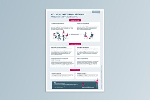 Miniaturbild der Patienteninfo "Welche Therapieform passt zu mir? Ambulante Psychotherapie"
