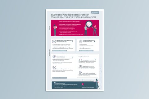 Miniaturbild der Patienteninfo "Was tun bei psychischen Belastungen? Psychotherapeutische Versorgungsangebote"
