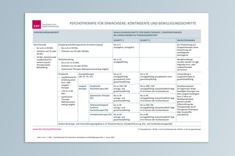 Kachel Übersicht Psychotherapie Erwachsene