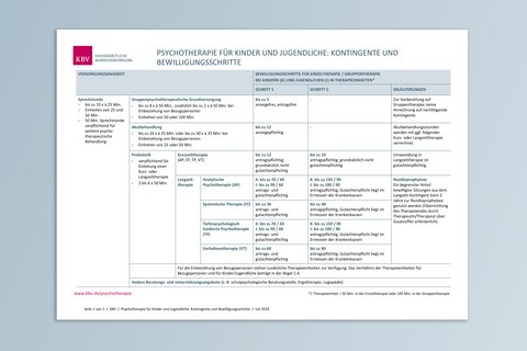 Kachel Übersicht Psychotherapie Kinder und Jugendliche
