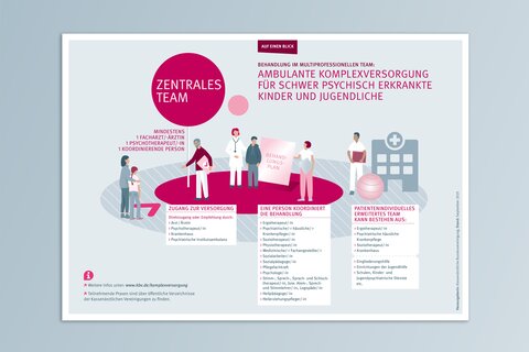 Darstellung Team Komplexversorgung