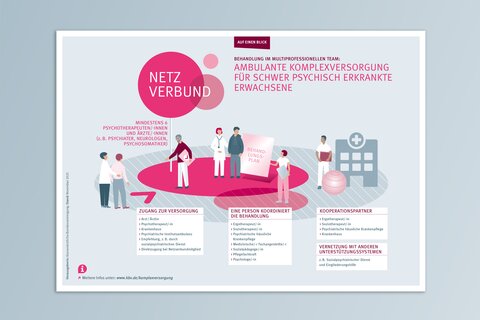 Darstellung Team Komplexversorgung Erwachsene